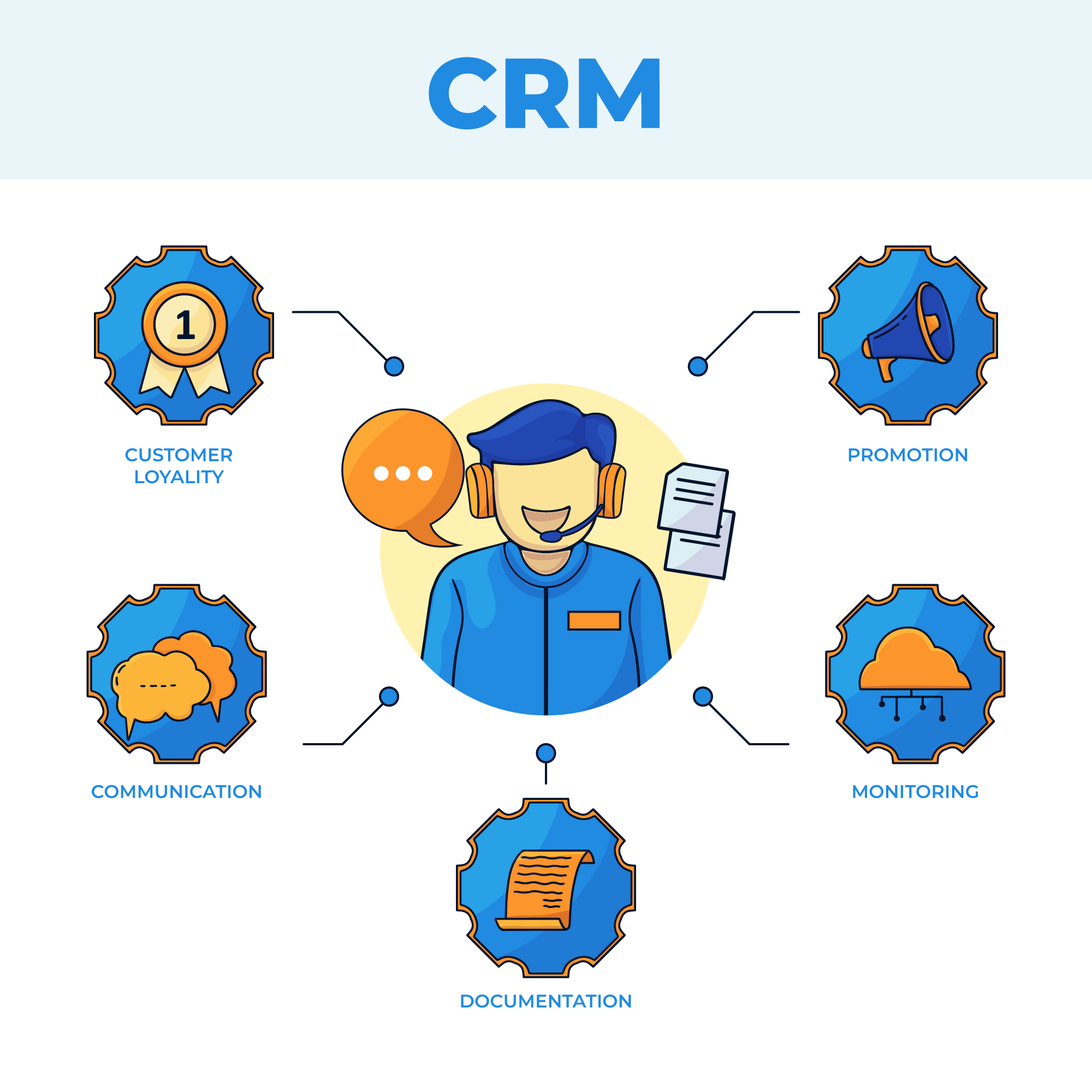 اجزای اصلی CRM